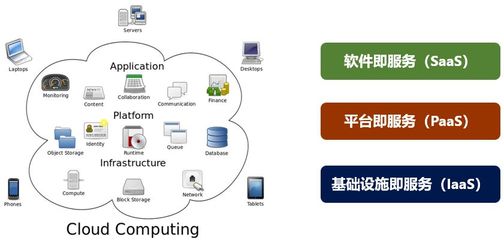 5G邊緣計算的發展前景及其在基礎軟件服務中的應用