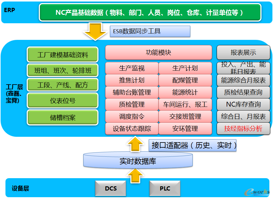 軟件定義存儲 賦能金融機構數據治理，加速數字化轉型