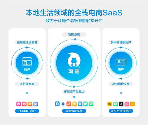 再惠網絡朱辰昊 以基礎軟件服務為基，做好行業承接橋梁，優化流量精準化管理